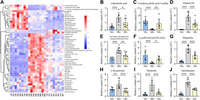 Frontiers Diosgenin Ameliorates Non Alcoholic Fatty Liver Disease By